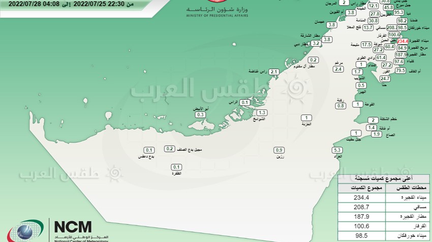 الإمارات | الفجيرة تسجل كميات أمطار تاريخية خلال 48 ساعة فقط وتعادل ما يهطل على بعض مناطق الأردن في 4 سنوات 