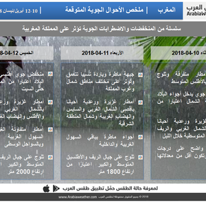 المغرب | ملخص الأحوال الجوية المتوقعة خلال الأيام الثلاثة القادمة
