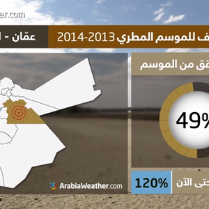 فيديو: محمد الشاكر يتحدث عن واقع الانحباس المطري القاسي و التوقعات المستقبلية لبلاد الشام