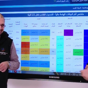 بالفيديو : كادر طقس العرب يجيب على آخر التساؤلات المتعلقة بالعاصفة جنى ليلة الخميس