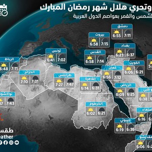 رمضان 2022 | تعرف على أوقات غروب الشمس والقمر في الأردن والسعودية والوطن العربي ليلة تحري هلال رمضان