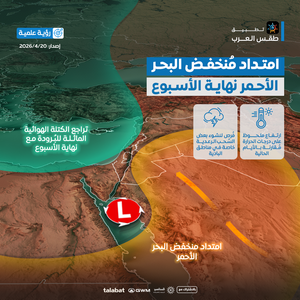الأردن: امتداد منخفض البحر الأحمر نهاية الأسبوع يجلب ارتفاع ملموس على درجات الحرارة وفرصة تشكل سحب رعدية أقصى شرق المملكة