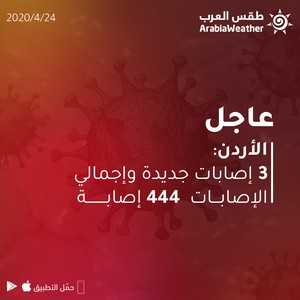 الأردن | تسجيل 3 إصابات بالفايروس كورونا وإجمالي الحالات 444 إصابة