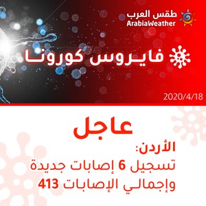 الأردن | تسجيل 6 إصابات جديدة بالفايروس كورونا وإجمالي الإصابات 413 إصابة