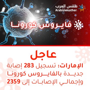 الإمارات | تسجيل 283 إصابة جديدة بالفايروس كورونا وإجمالي الإصابات 2359
