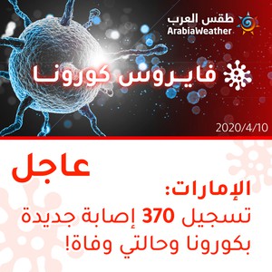 الإمارات | تسجيل 370 إصابة جديدة بالفايروس كورونا و 150 حالة شفاء وحالتي وفاة