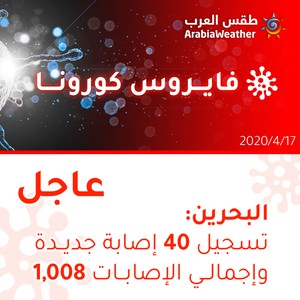 البحرين | تسجيل 40 إصابة جديدة بالفايروس كورونا وإجمالي الإصابات 1008 إصابة