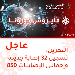 البحرين | تسجيل 32 إصابة جديدة بالفايروس كورونا وإجمالي الإصابات 850 إصابة
