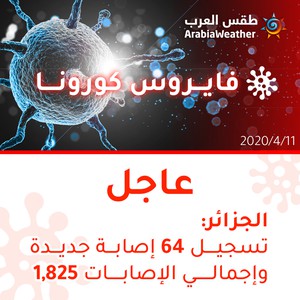 الجزائر | تسجيل 64 إصابة جديدة بالفايروس كورونا وإجمالي الإصابات 1825 إصابة