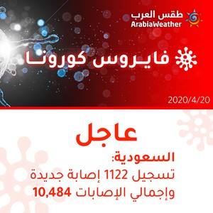 السعودية | تسجيل 1122 إصابة جديدة بالفايروس كورونا وإجمالي الإصابات 10,484