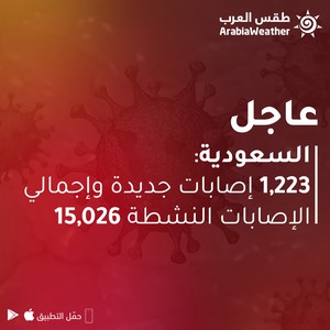 السعودية | تسجيل 1,223 وإجمالي الإصابات النشطة في المملكة 15,026