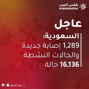 السعودية | تسجيل 1,289 إصابة جديدة وإجمالي الحلات النشطة 16,136