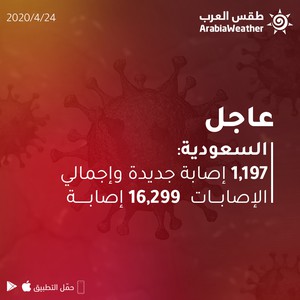 السعودية | تسجيل 1,197 إصابة جديدة بالفايروس كورونا وإجمالي الإصابات 16,299