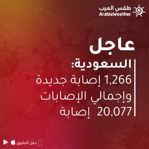 السعودية | تسجيل 1,266 إصابة جديدة بكورونا وإجمالي الحالات 20,077 إصابة