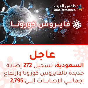 السعودية | تسجيل 272 إصابة جديدة بالفايروس كورونا وإجمالي الإصابات 2,795