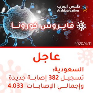 السعودية | تسجيل 382 إصابة جديدة بالفايروس كورونا وإجمالي الإصابات 4033 إصابة