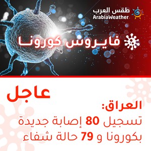 العراق | تسجيل 80 إصابة بالفايروس كورونا و 79 حالة شفاء خلال آخر 24 ساعة