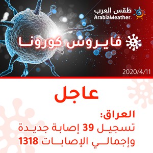 العراق | تسجيل 39 إصابة جديدة بالفايروس كورونا وحالتي وفاة خلال آخر 24 ساعة
