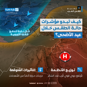 What are the weather forecasts for Eid al-Adha?
