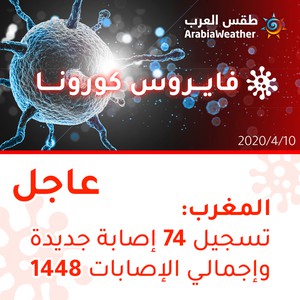 المغرب | تسجيل 74 إصابة جديدة بالفايروس كورونا وإجمالي المصابين يرتفع إلى 1448 مصاب