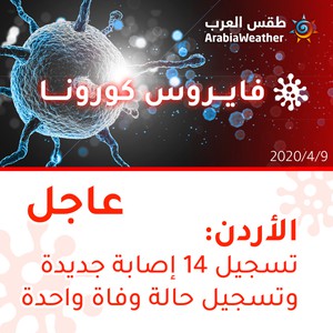 الصحة | تسجيل 14 إصابة جديدة بالفايروس كورونا في الأردن وحالة وفاة واحدة خلال آخر 24 ساعة