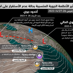 سلطنة عُمان | تزايد تأثر السلطنة اليوم بعبور موجة علوية واشتداد الحالة الماطرة على العديد من المناطق