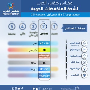 منخفض جوي من الدرجة الثانية (بحسب مقياس طقس العرب للمنخفضات الجوية)  يؤثر على المملكة الخميس والجمعة 