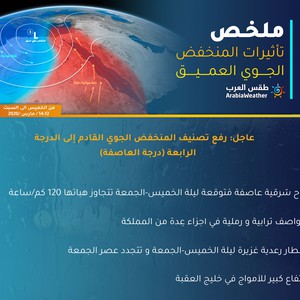 عاجل: رفع تصنيف المنخفض الجوي القادم إلى الدرجة الرابعة (درجة العاصفة)
