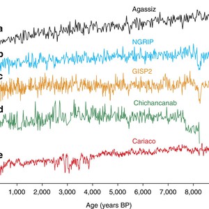متى بدأت السجلات المناخية عبر التاريخ ؟ وما هو التاريخ الرسمي لبدء السجلات المناخية ؟ 