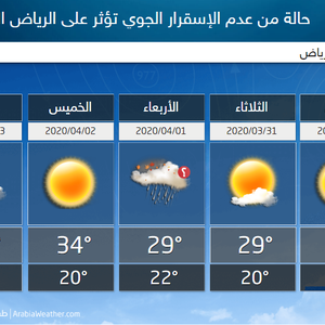 الرياض | طقس غير مستقر نهار الأربعاء وفرصة الأمطار واردة 