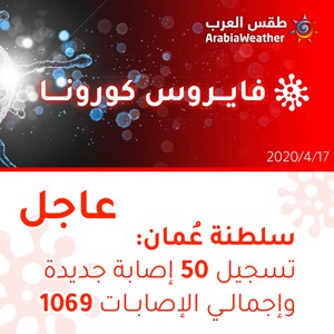 سلطنة عُمان | تسجيل 50 إصابة جديدة بالفايروس كورونا وإجمالي الإصابات 1069 إصابة
