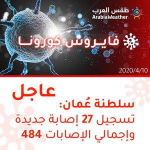 سلطنة عُمان | تسجيل 27 إصابة جديدة بالفايروس كورونا وارتفاع إجمالي الإصابات إلى 484 إصابة