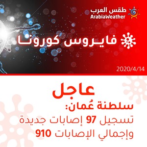 سلطنة عُمان | تسجيل 97 إصابة جديدة بالفايروس كورونا وإجمالي الإصابات 910 إصابة