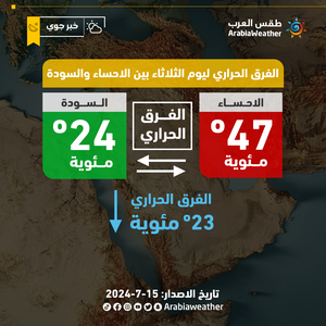 السعودية | بين الاحساء والسودة .. اختلاف جذري على الطقس وفوارق حرارية هائلة