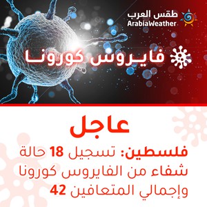 فلسطين | تسجيل 18 حالة شفاء جديدة من الفايروس كورونا