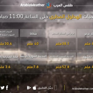 السعودية | كميات الامطار الهاطلة على المملكة حتى الساعة 11:00 من صباح الإثنين