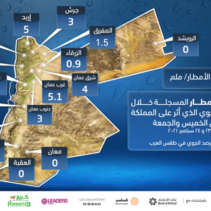 طقس العرب | الأمطار الهاطلة على الأردن بتاريخ 23 و 24 سبتمبر تعتبر نادرة، تعرف على كميات الهطول المطري المُسجلة     