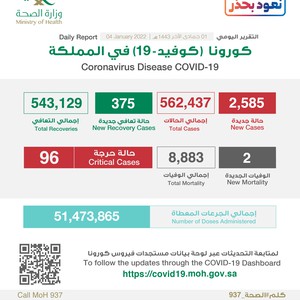 الصحة السعودية | تسجيل 2585 حالة إصابة بكورونا خلال الـ24 ساعة الماضية