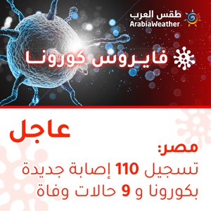 مصر | تسجيل 110 إصابة جديدة و9 وفيات خلال آخر 24 ساعة
