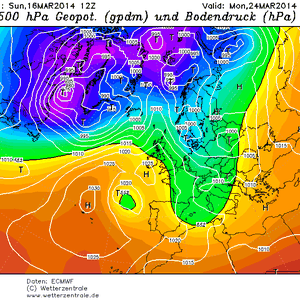 لمحة عن الوضع الجوي للفترات المتوسطة والبعيدة ..