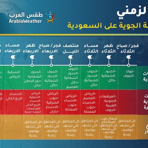 هام | تم تحديث المخطط الزمني للحالة الماطرة والمناطق المتأثرة وفق آخر التحديثات .. شاهد التفاصيل