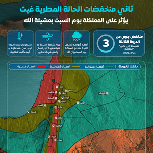 Update: A third-degree low-pressure system, part of the `Ghaith` rain event, will affect the Kingdom in the coming hours.