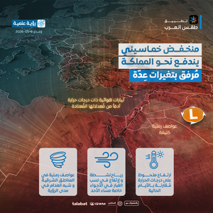 A Khamsin low-pressure system is moving towards the Kingdom, accompanied by several changes.