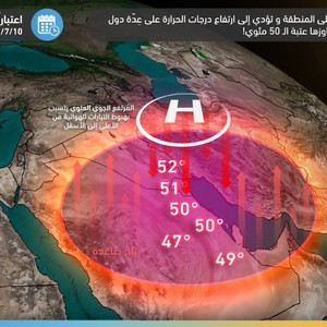 Arabian Gulf | The heat dome causes a strong heat wave, and this time it is mainly located in 3 countries.. Details