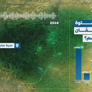 Date des premières pluies à Amman, la capitale, depuis 6 ans