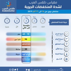 منخفض من الدرجة الثالثة يؤثر على المملكة السبت  