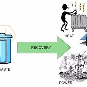 أندونيسيا تحول النفايات إلى طاقة
