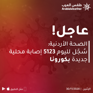 الصحة الأردنية: سُجل لليوم 57 حالة وفاة جديدة بكورونا و5123 إصابة