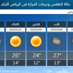 الرياض | طقس مغبر السبت والأحد وتقلبات على الحرارة هذا الأسبوع 
