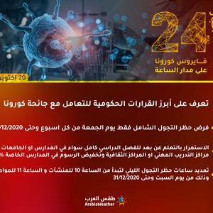 الأردن | تعرف على أبرز القرارات الحكومية للتعامل مع جائحة كورونا